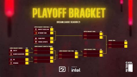 dota dreamleague|Dota 2 DreamLeague S21: Schedule, results, teams, streams.